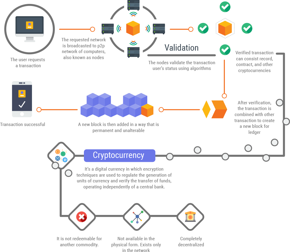 Crypto Wallets on Crypto Exchanges: Explained | Gemini