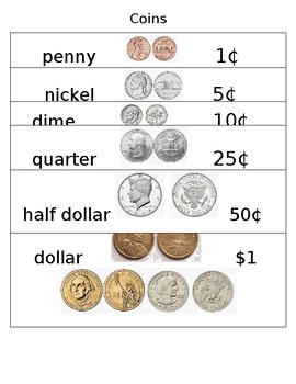 U.S. Coin Values - APMEX