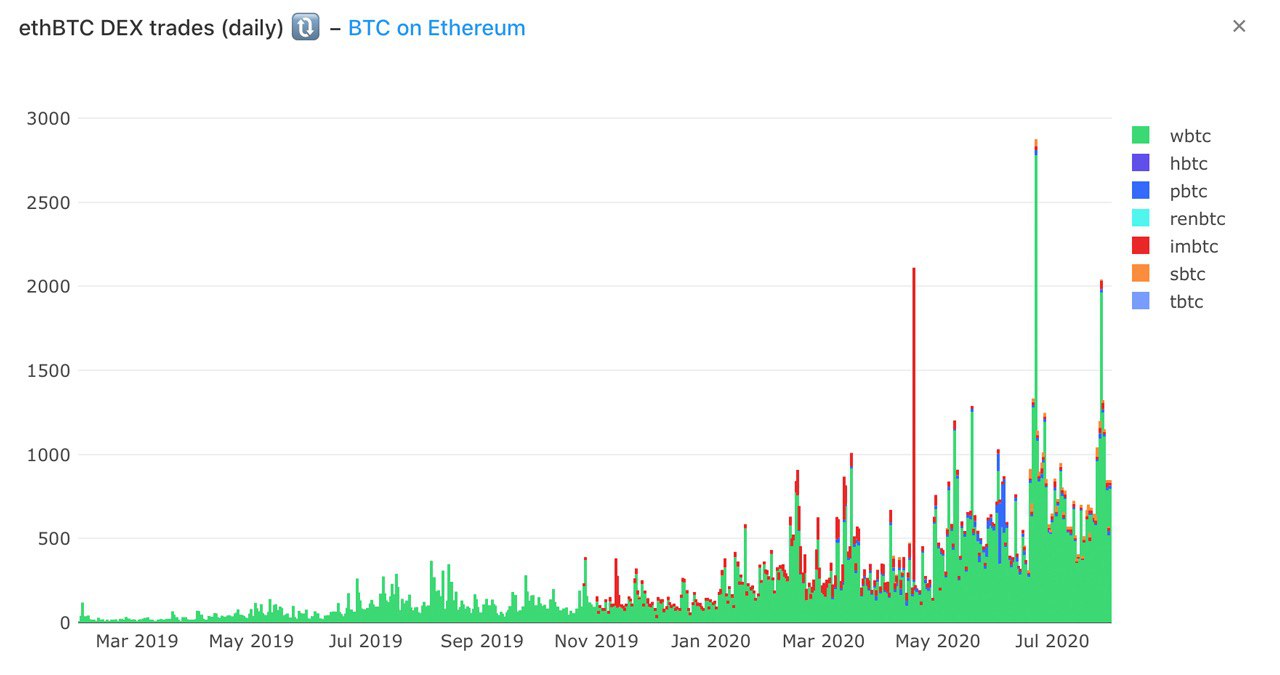 Who are the top 5 'Ethereum killers'?