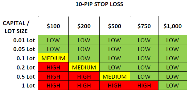 How much is a lot in forex? – Forex Academy