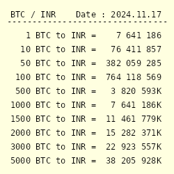 Buy Bitcoin, Cryptocurrency at India’s Largest Exchange | Trading Platform | WazirX