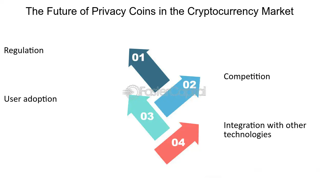 Privacy coins and their future in the new regulated world | Appsgeyser