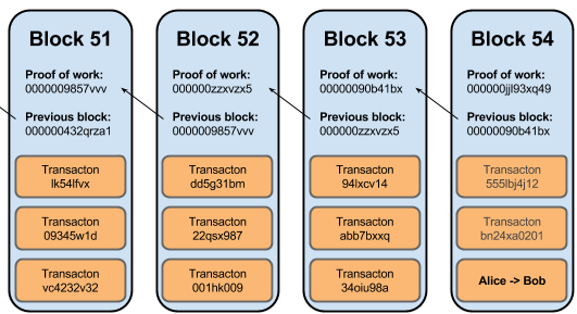 Why is the Bitcoin block size limited? - The Crypto App