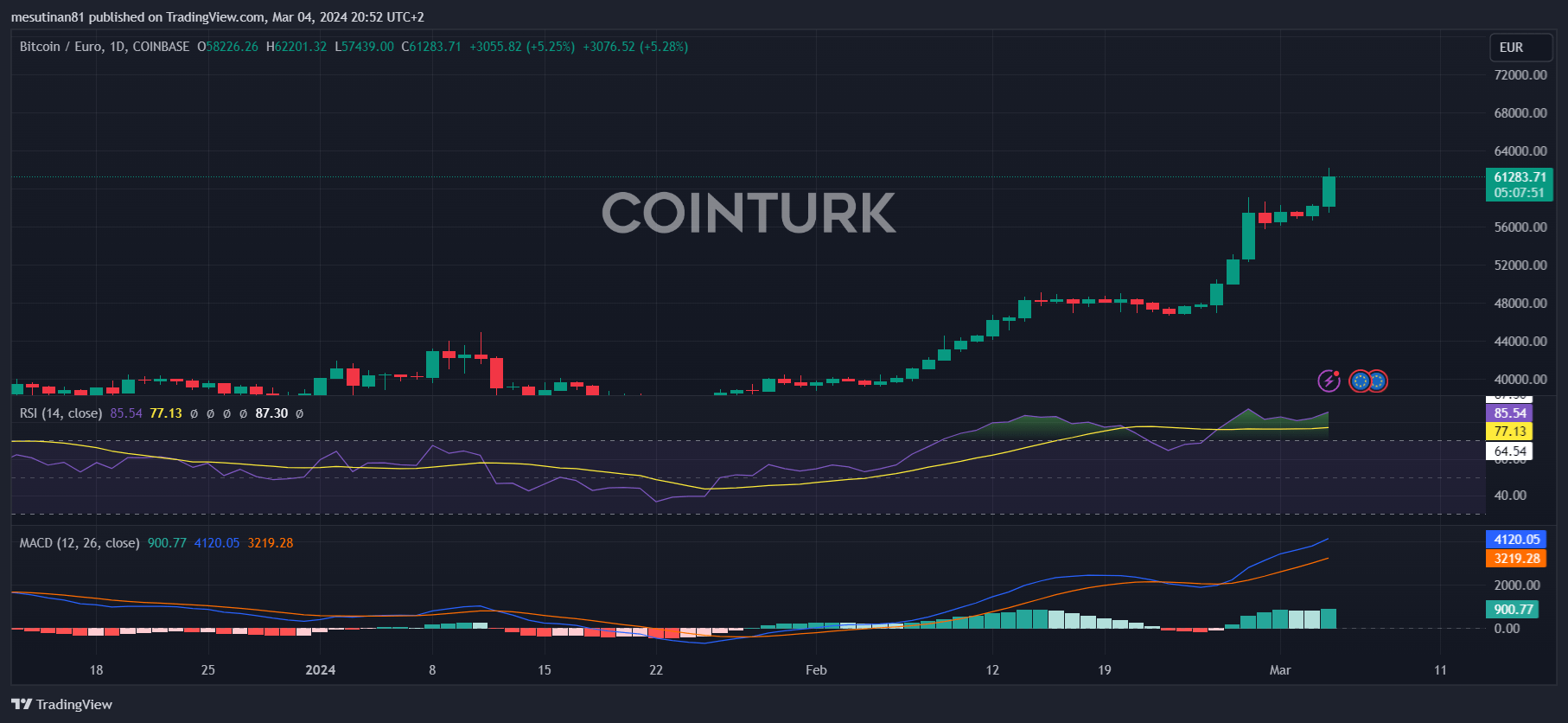 Kraken vs. Coinbase: Which Should You Choose?