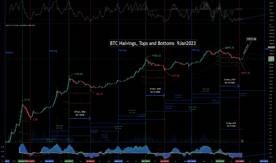 All Crypto Prices and Market Cap on One Page — TradingView