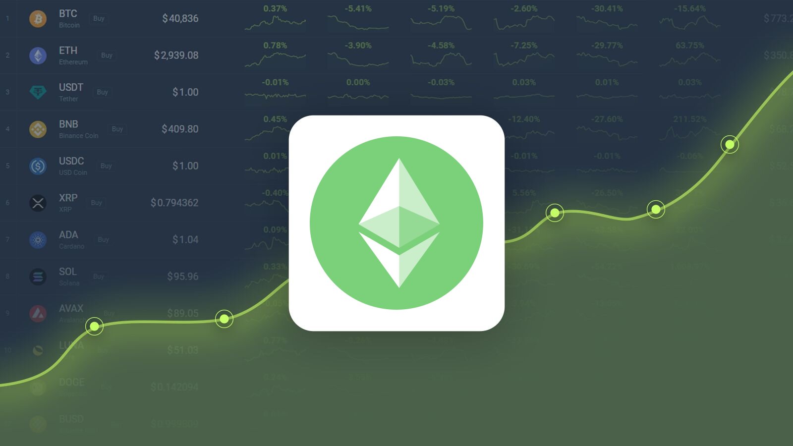 Ethereum Classic (ETC) Price Prediction , – | CoinCodex