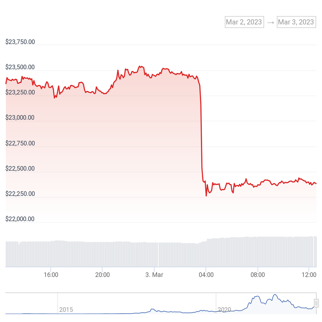 SVB and other recent bank failures trace back to crypto banking