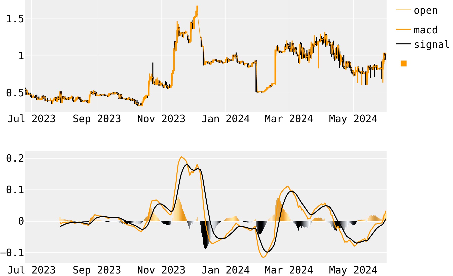 Verus Coin Price Today (VES) | VRSC Price, Charts & News | ecobt.ru