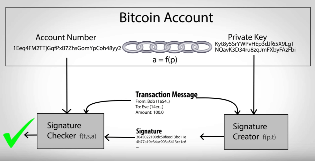 4. Keys, Addresses, Wallets - Mastering Bitcoin [Book]