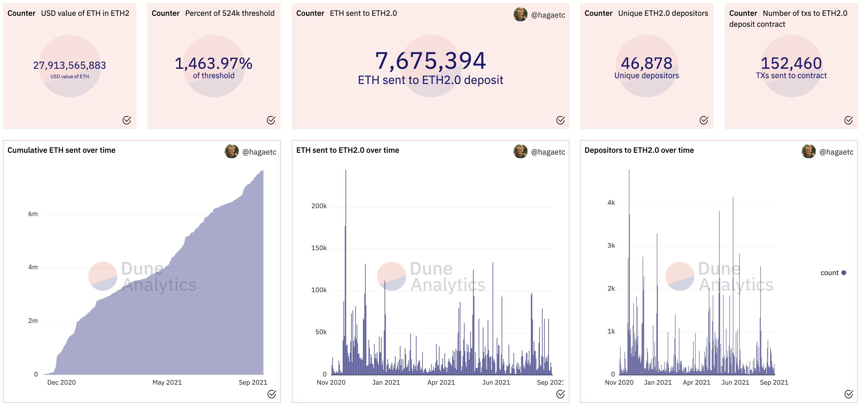 Ethereum Price (ETH), Market Cap, Price Today & Chart History - Blockworks