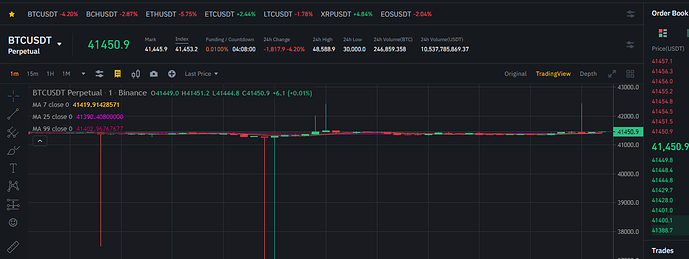 Binance Python API – A Step-by-Step Guide - AlgoTrading Blog