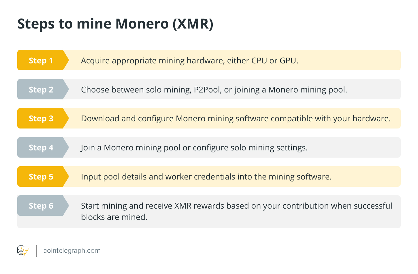 How to mine Monero (XMR) | The complete guide - Bitnovo Blog