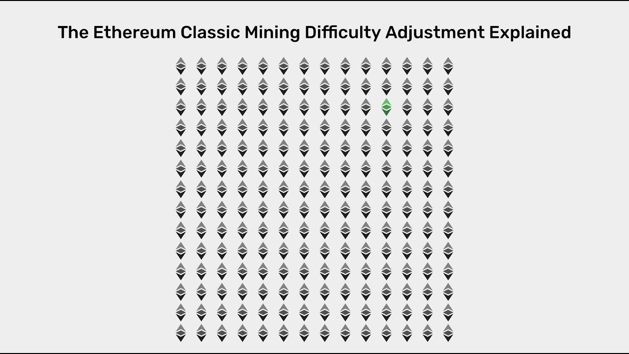 Ethereum Difficulty Bomb & Inflation Rate Explained - Mango Research