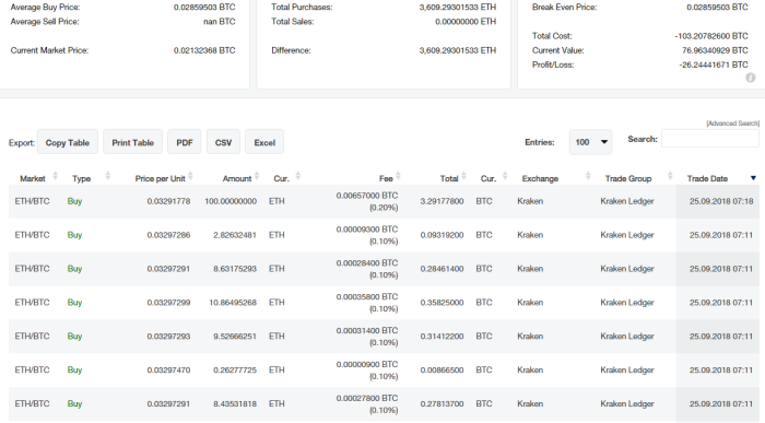 Crypto Taxes Made Easy: CoinTracking's Full-Service Launches in the UK