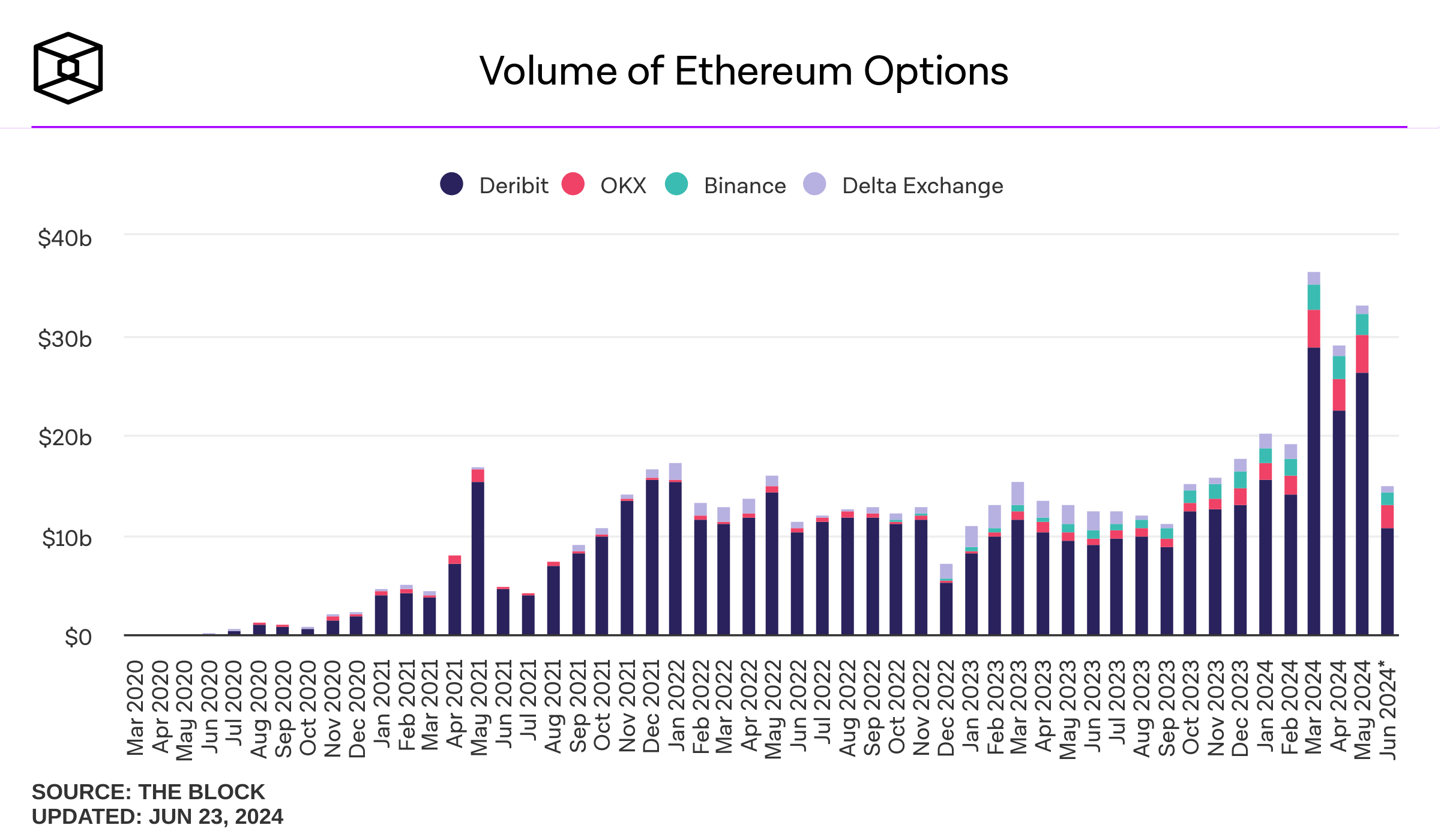 Crypto Futures and Options Exchange - Deribit