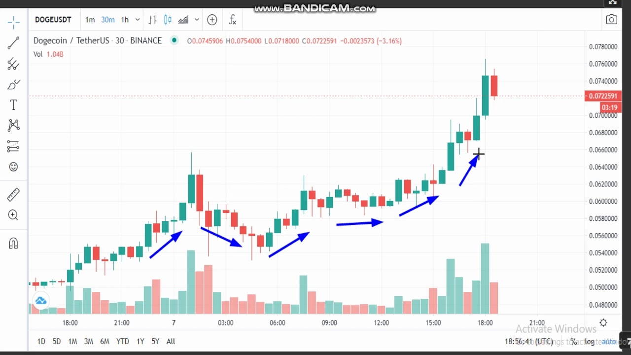 Dogecoin Price | DOGE Price index, Live chart & Market cap | OKX