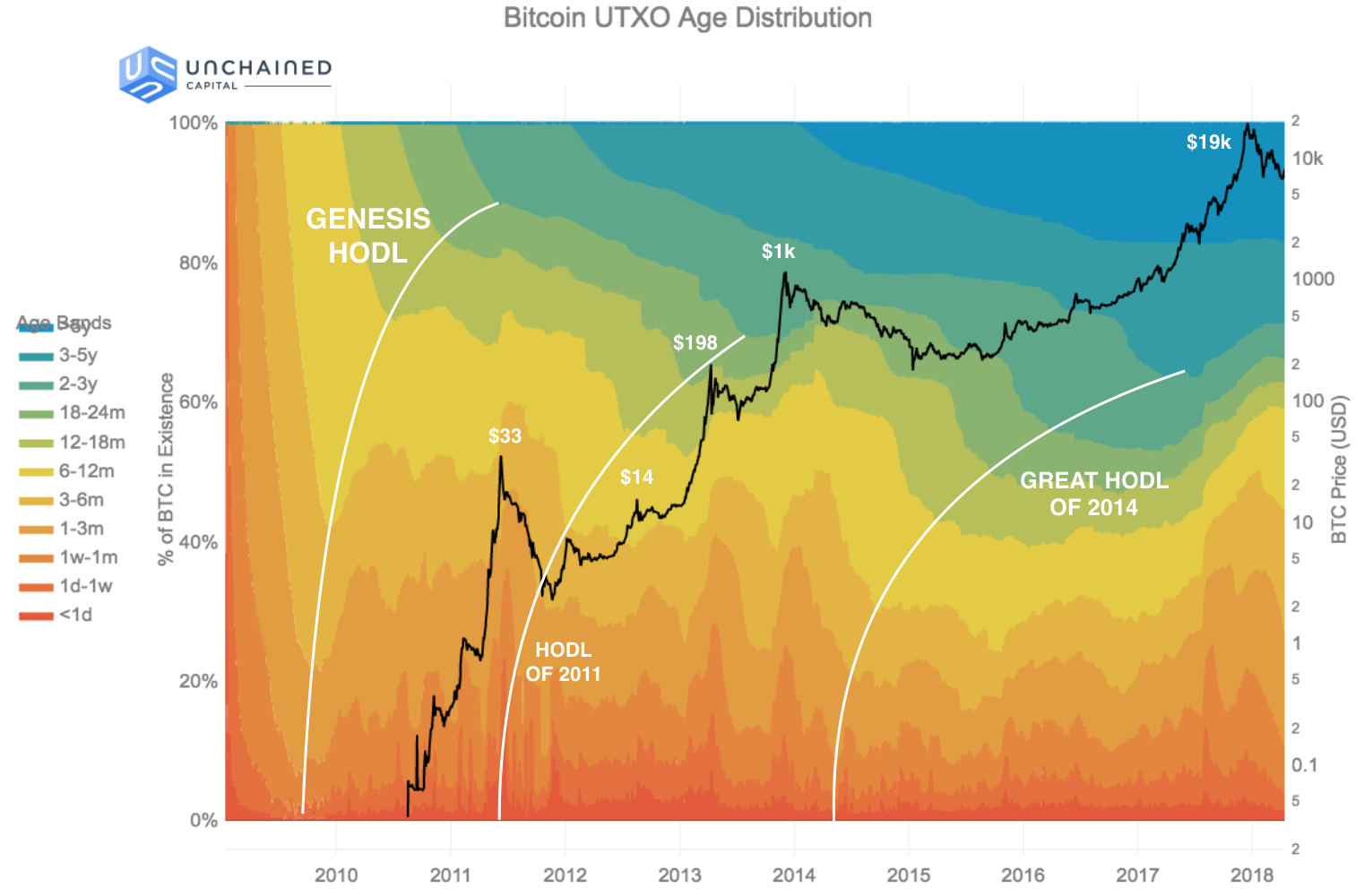 Bitcoin's rise of the little guys: Small investors seize control of digital gold