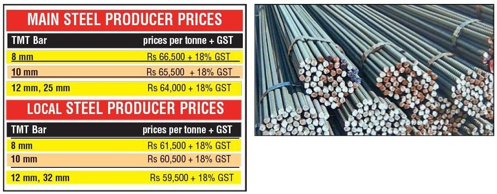 TMT steel price per kg Bangalore | Today's Steel Price- September 