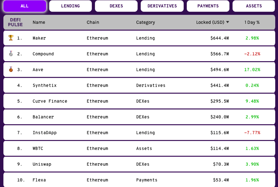 DeFi Pulse Index (DPI) Price, Coin Market Cap, & Token Supply