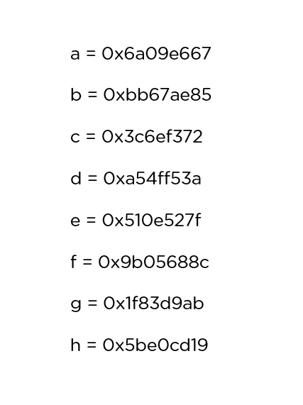 SHA-2 - Wikipedia