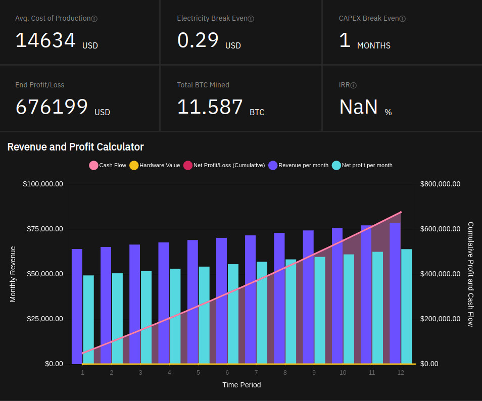 Crypto Return Calculator