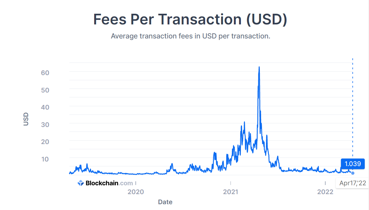 Trading Fee | Fee Rate | Crypto Exchange Fees | Fee Tiers | OKX