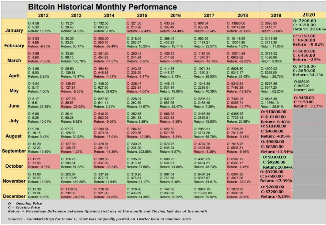 Cryptocurrencies (BCDS) Historical and Intraday Forex Price Data | Barchart Solutions