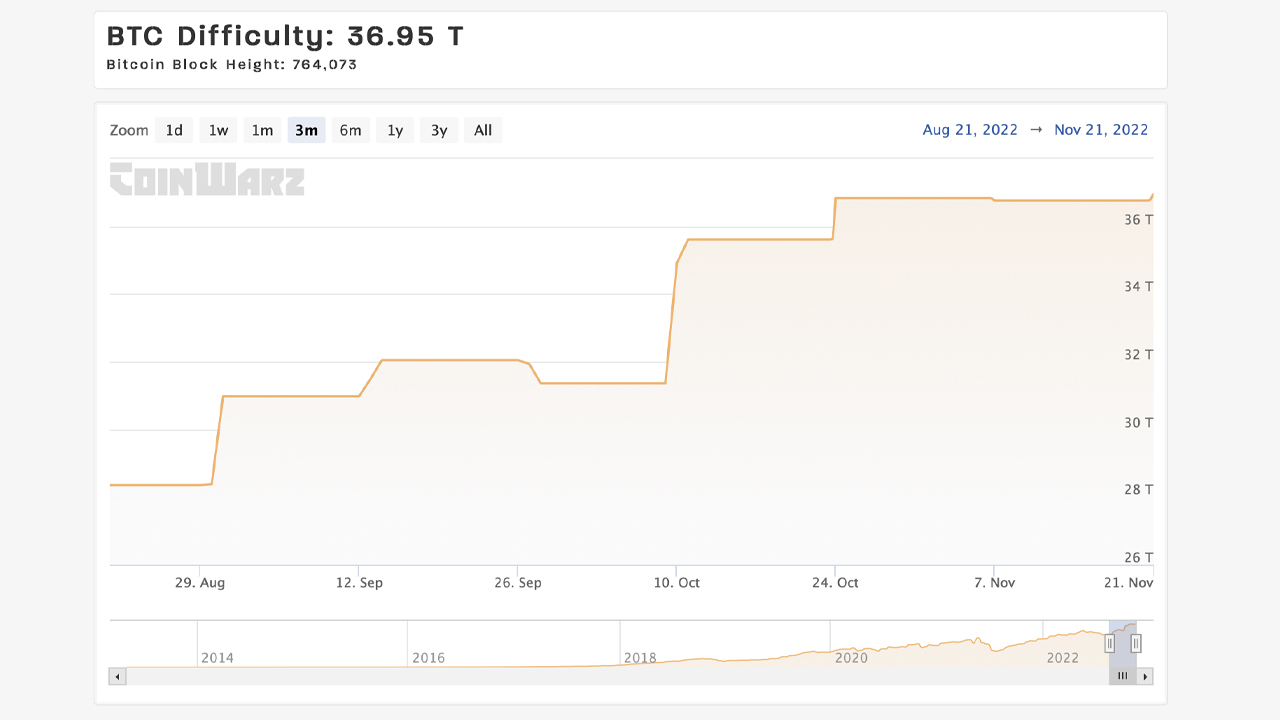 Understanding Bitcoin Mining Pools: Luck, Shares, and Hashrate Dynamics - D-Central