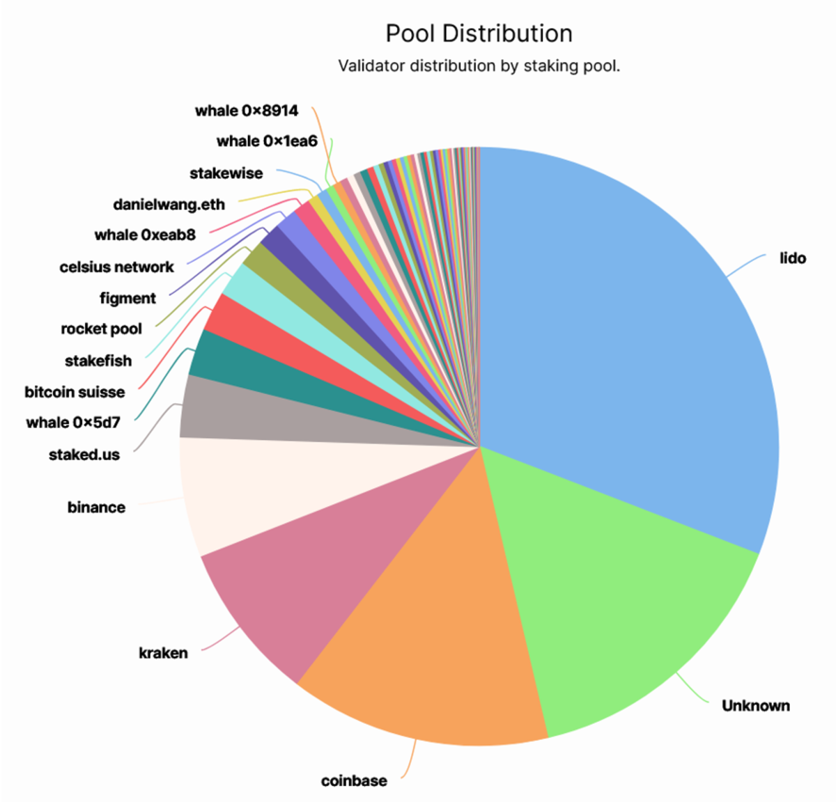 Proof of Stake - Bitcoin Wiki