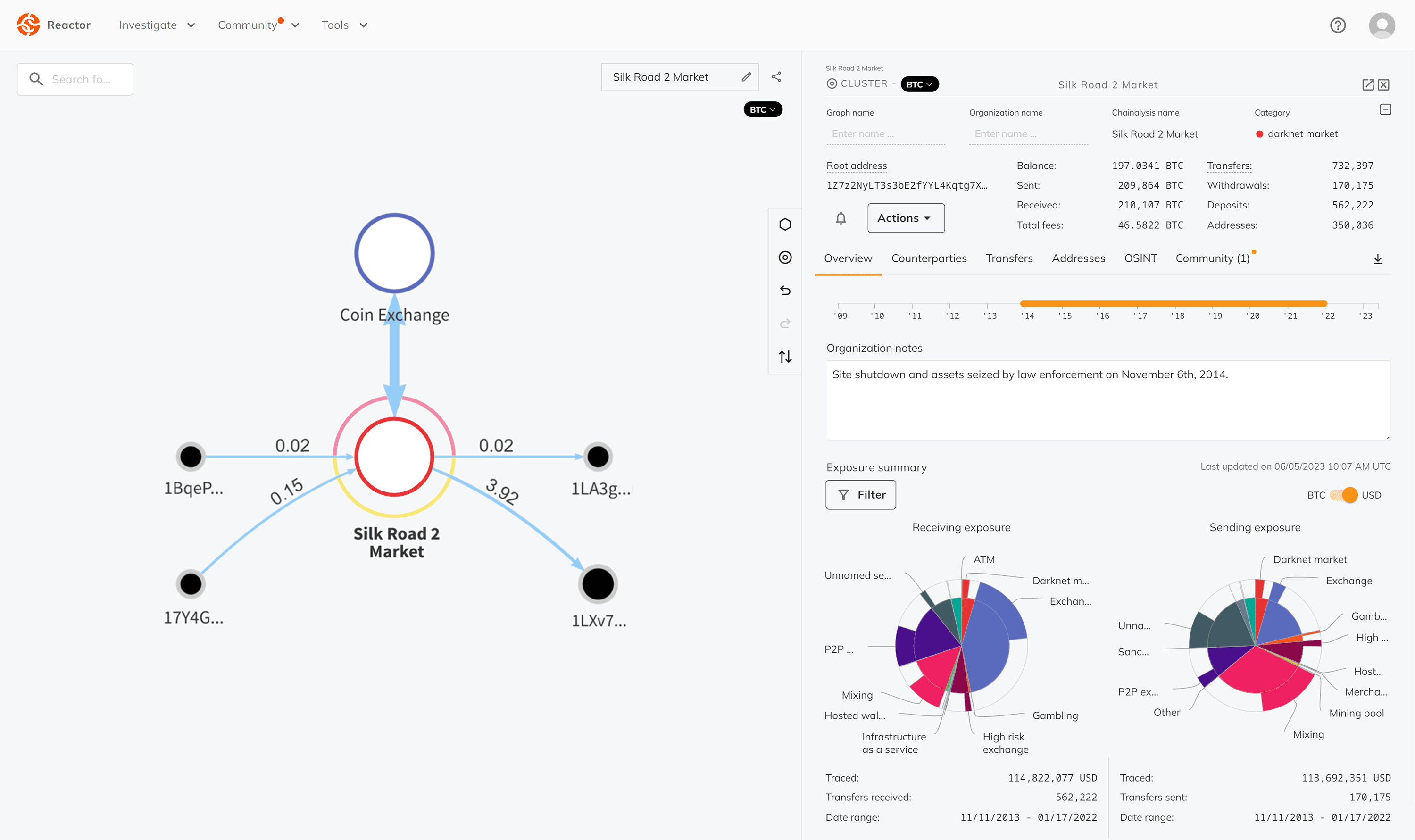 Top 8 Best Blockchain Analytics Tools