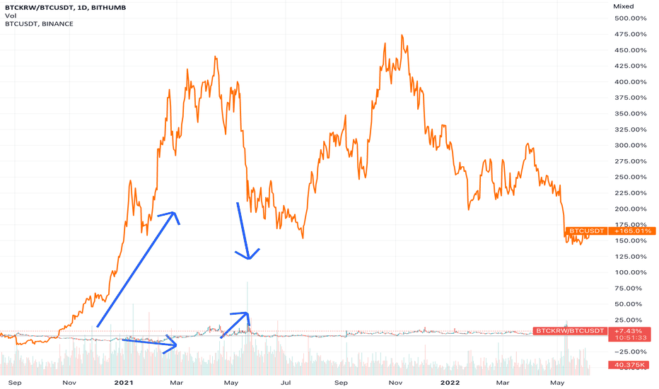 KRW — Indicators and Signals — TradingView — India