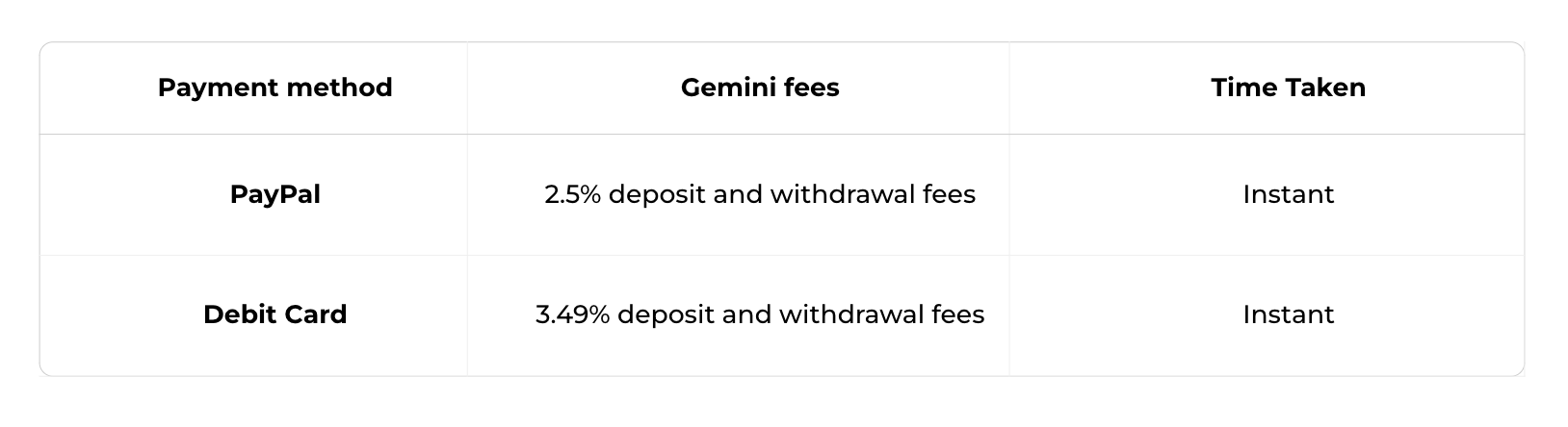 Gemini Review Pros, Cons and How It Compares - NerdWallet