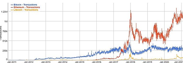 The History of Bitcoin and Cryptocurrencies: Explained | Ledger