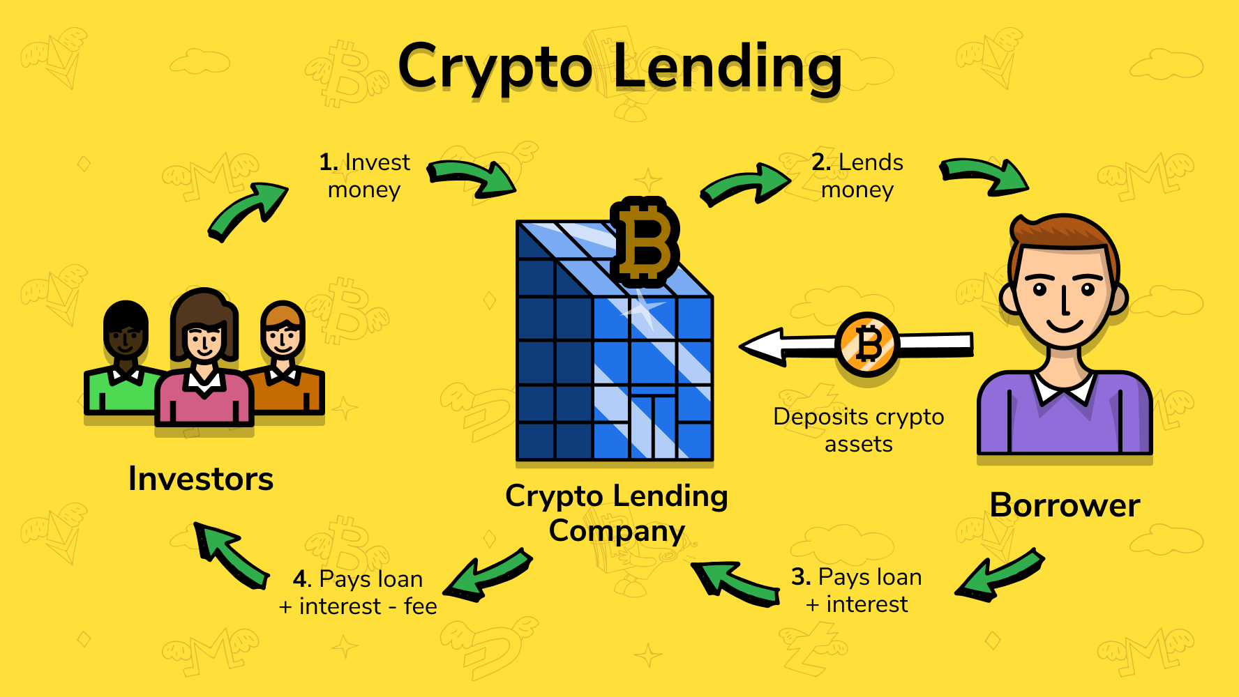 The 10 Best Crypto Loan Providers (Expert Verified) | CoinLedger