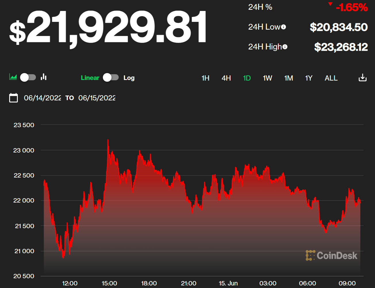 Live Bitcoin Price: BTC to USD Price Charts & History