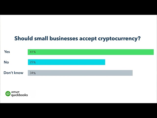 The Pros and Cons of Accepting Cryptocurrency as Payment | CO- by US Chamber of Commerce