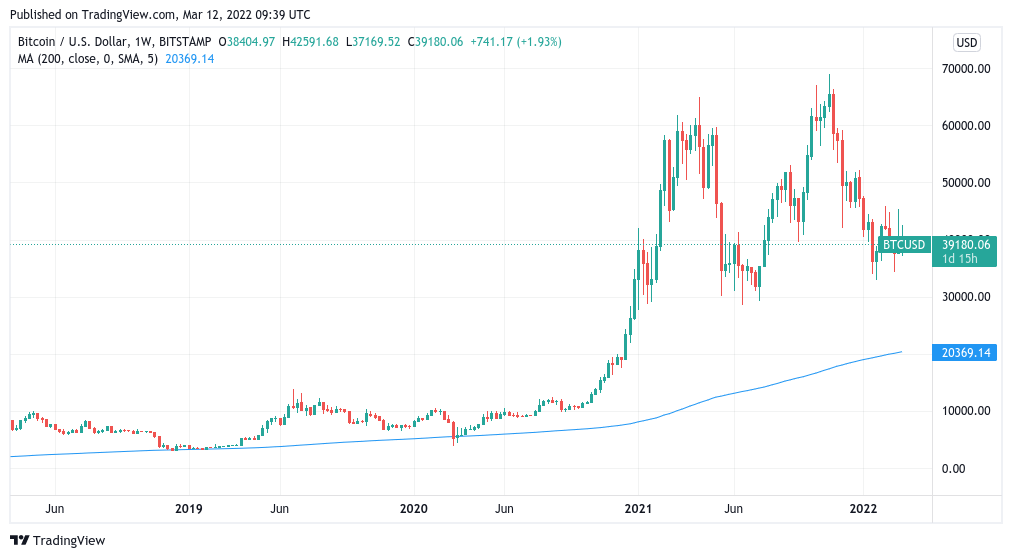 Btc Price On March | StatMuse Money