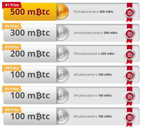 1 mBTC to BTC (Milibit to Bitcoin) | convert, exchange rate