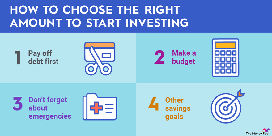 Investment Basics Explained With Types to Invest in