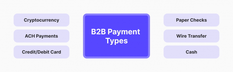 International B2B Payments: Trends & Solutions for SMEs | MultiPass