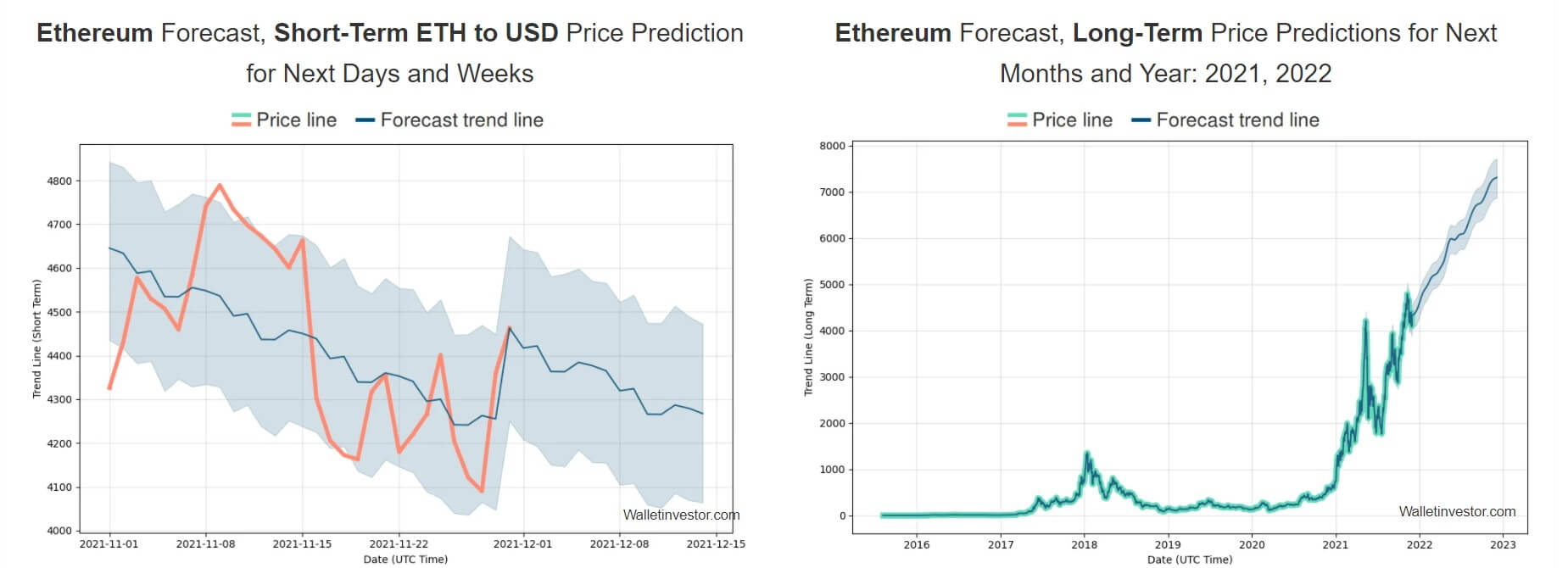 Ethereum Price Prediction Expert ETH Forecasts | ecobt.ru