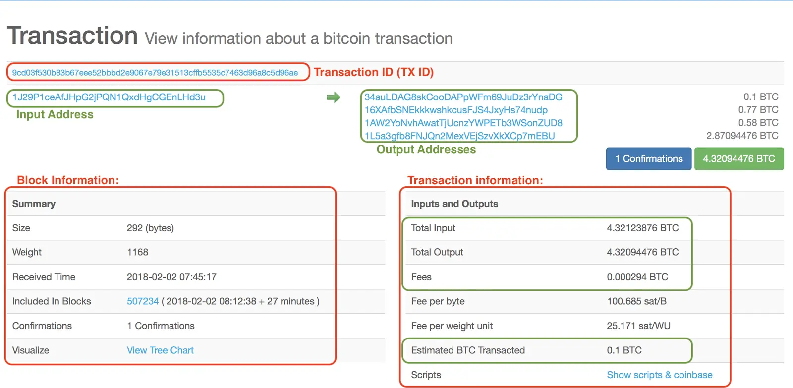 Bitcoin Unconfirmed Transactions Stuck | Causes and Solutions