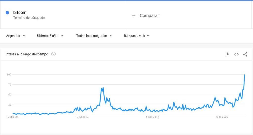 Crypto coin marketplaces: A deep dive into Google Search Trends – PEMAVOR