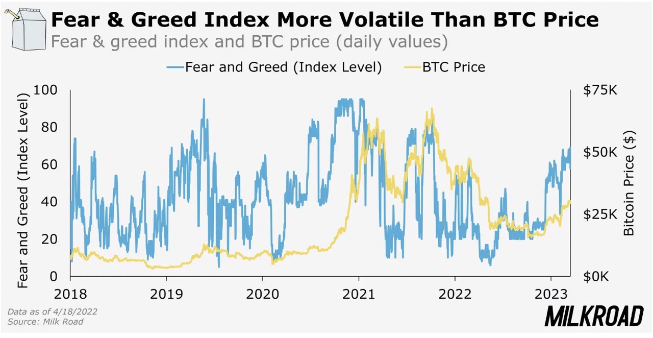 Crypto Fear and Greed Index - Bitcoin Momentum Tracker