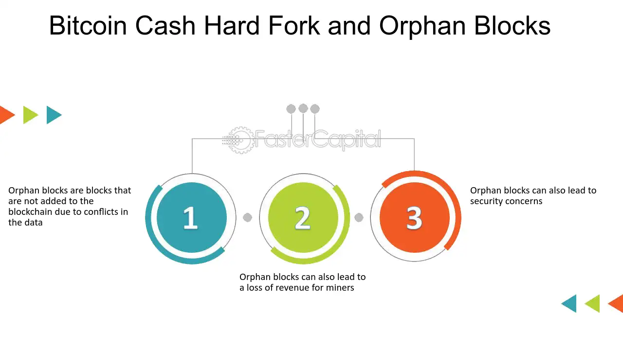 Tomorrow's Bitcoin Cash Hard Fork - The Blockchain Land