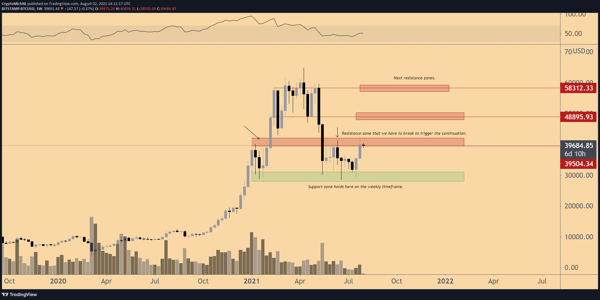 Bitcoin (BTC) Price Prediction , – | CoinCodex