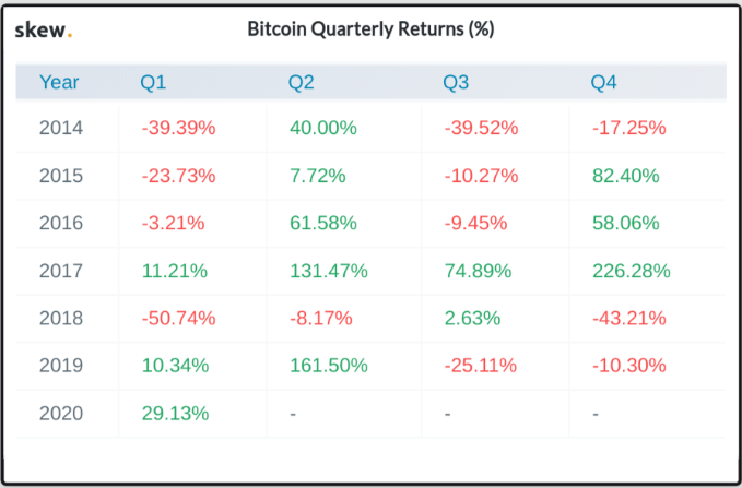 Bitcoin (BTC) Reviews & Ratings : Revain