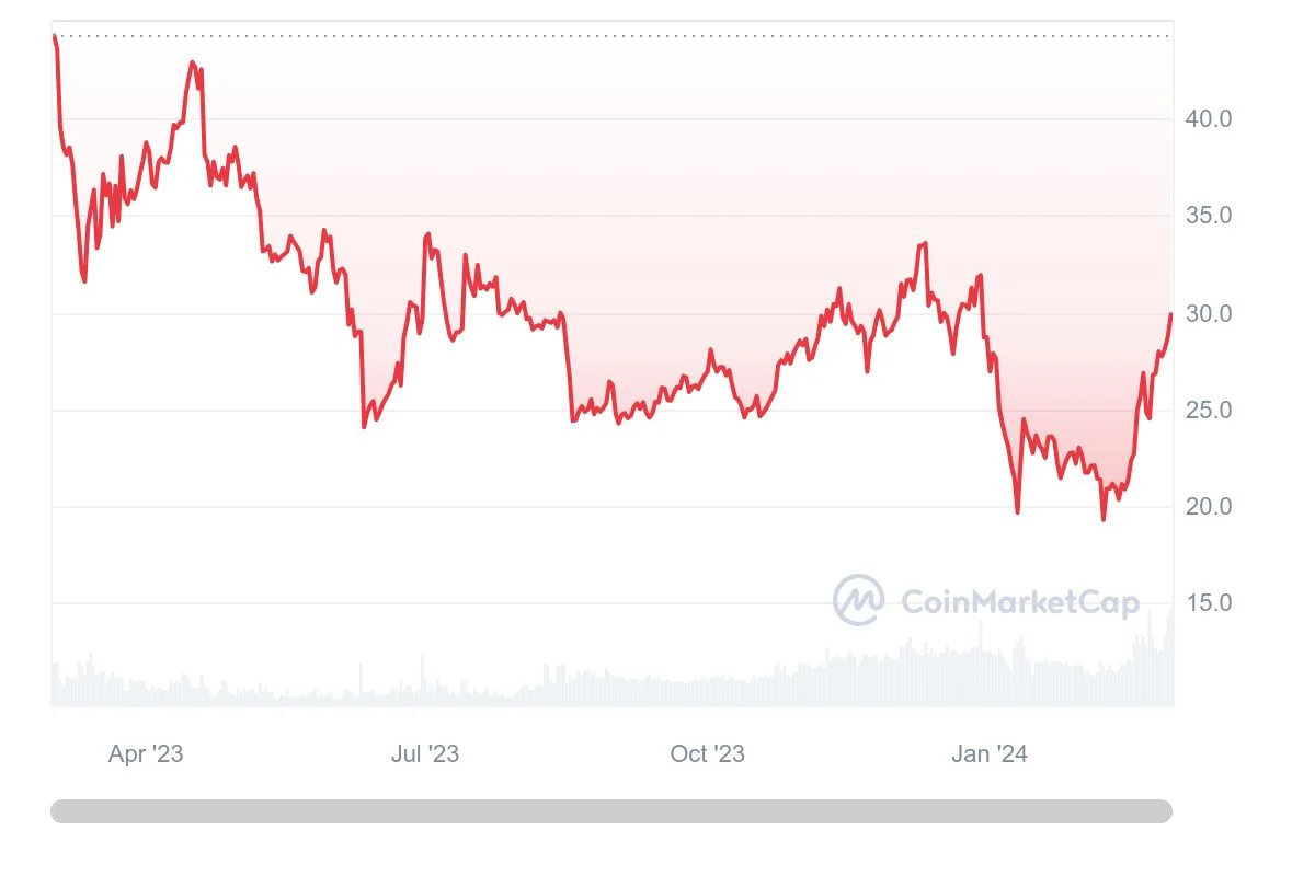 Zcash (ZEC) Price Prediction - 