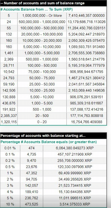 Bitcoin Rich List - CoinDesk