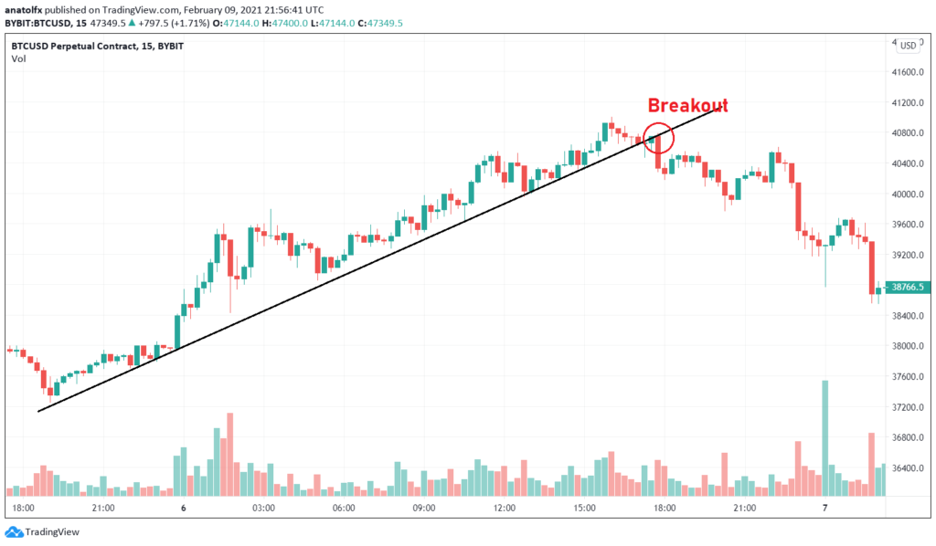 How To Take A Long And Short Position In Crypto